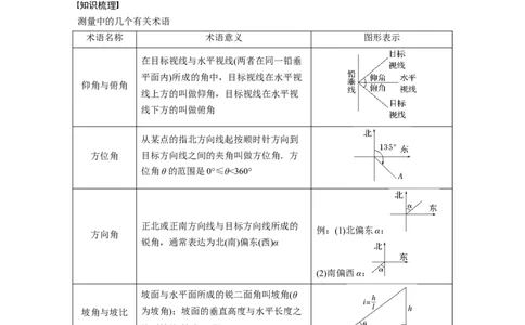 第4章　&sect;4.9　解三角形及其应用举例_新高考复习资料_2024年新高考资料_一轮复习资料_完2024数学步步高大一轮复习（课件+讲义）_2024年高考数学一轮复习讲义（新高考版）