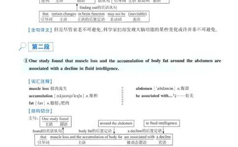2021年逐词逐句精讲册_考研英语真题（英一＋英二）_考研英语真题_考研英语一历年真题_❤️4.逐词逐句精讲册英语一（2004-2025）
