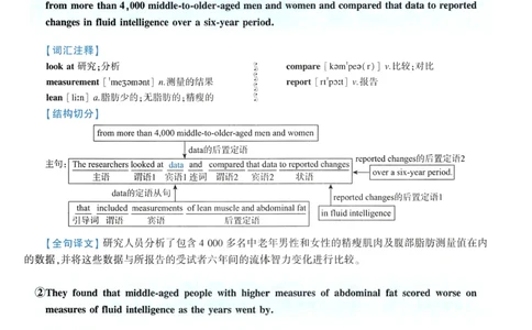 2021年逐词逐句精讲册_考研英语真题（英一＋英二）_考研英语真题_考研英语一历年真题_❤️4.逐词逐句精讲册英语一（2004-2025）
