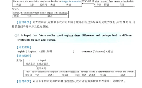 2021年逐词逐句精讲册_考研英语真题（英一＋英二）_考研英语真题_考研英语一历年真题_❤️4.逐词逐句精讲册英语一（2004-2025）