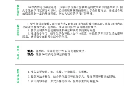 单元备课_小学数学人教版单独教案（1-6上下册）_《绿卡图书教案》1-6下册（26春）_1年级下册（26春）_220以内的退位减法