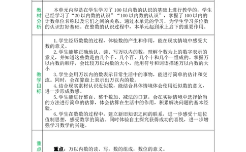 单元备课_小学数学人教版单独教案（1-6上下册）_《绿卡图书教案》1-6下册（26春）_2年级下册（26春）_三万以内数的认识