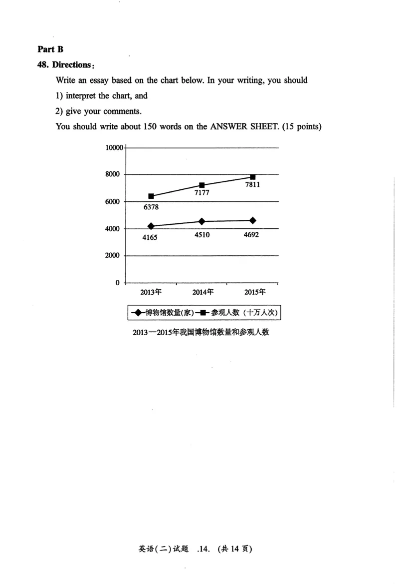 2017年真题及答案速查_考研英语真题（英一＋英二）_考研英语真题_考研英语二历年真题_❤️6.黄皮-英语二+解析_真题及答案速查（2010-2025)