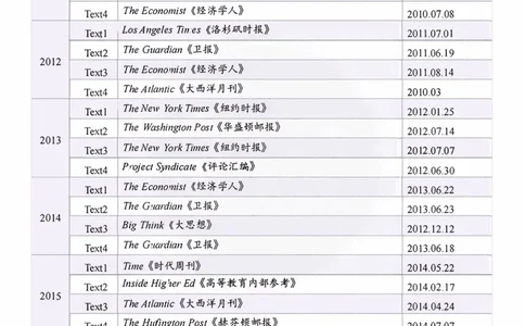 考研英语06-24阅读文章外刊来源(1)_考研英语真题（英一＋英二）_考研英语真题_考研英语二历年真题_06-24年真提阅读文章来源