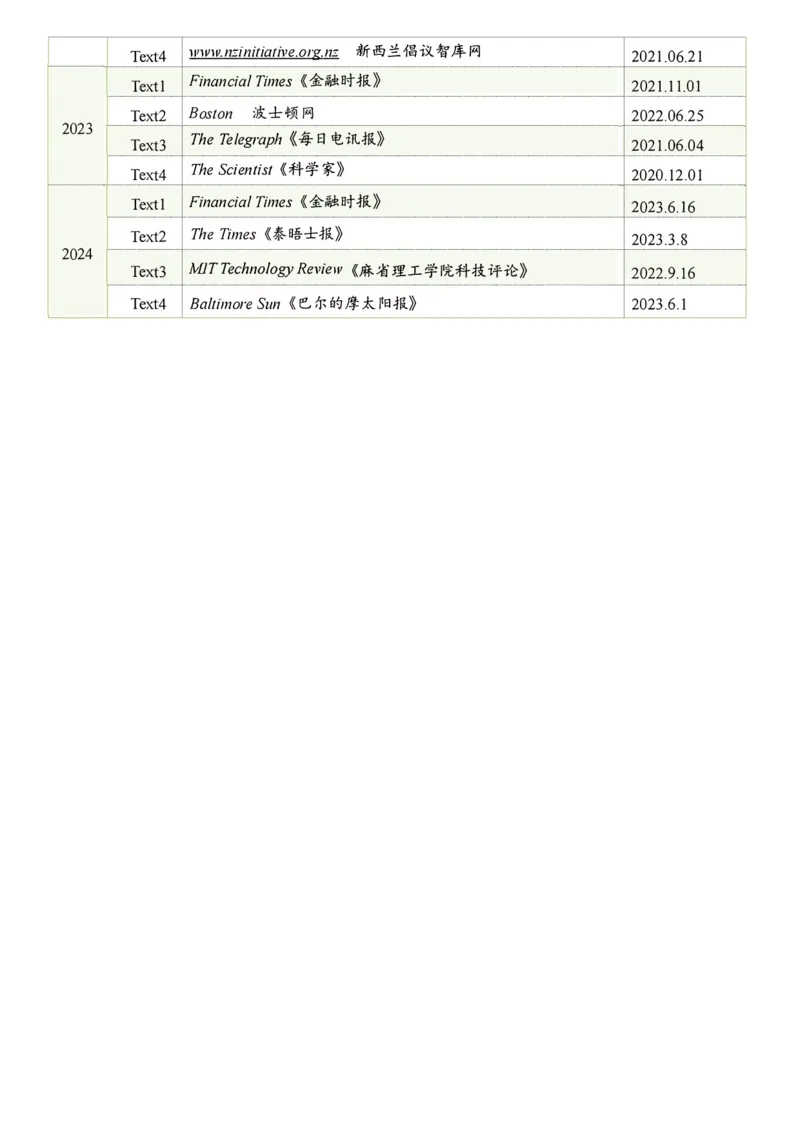考研英语06-24阅读文章外刊来源(1)_考研英语真题（英一＋英二）_考研英语真题_考研英语二历年真题_06-24年真提阅读文章来源