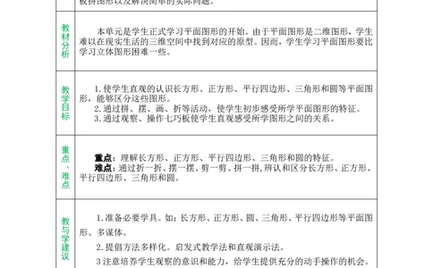 单元备课_小学数学人教版单独教案（1-6上下册）_《绿卡图书教案》1-6下册（26春）_1年级下册（26春）_1认识平面图形