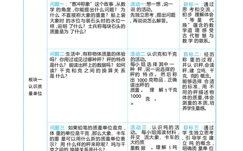 综合与实践曹冲称象的故事_小学数学人教版单独教案（1-6上下册）_《阳光同学教案》1-6上册（25秋）_阳光同学特级教案数学人教3年级上册