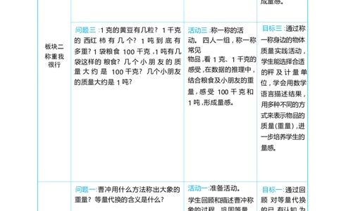 综合与实践曹冲称象的故事_小学数学人教版单独教案（1-6上下册）_《阳光同学教案》1-6上册（25秋）_阳光同学特级教案数学人教3年级上册