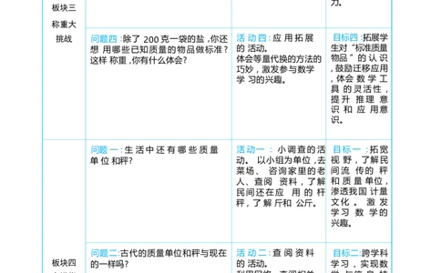 综合与实践曹冲称象的故事_小学数学人教版单独教案（1-6上下册）_《阳光同学教案》1-6上册（25秋）_阳光同学特级教案数学人教3年级上册