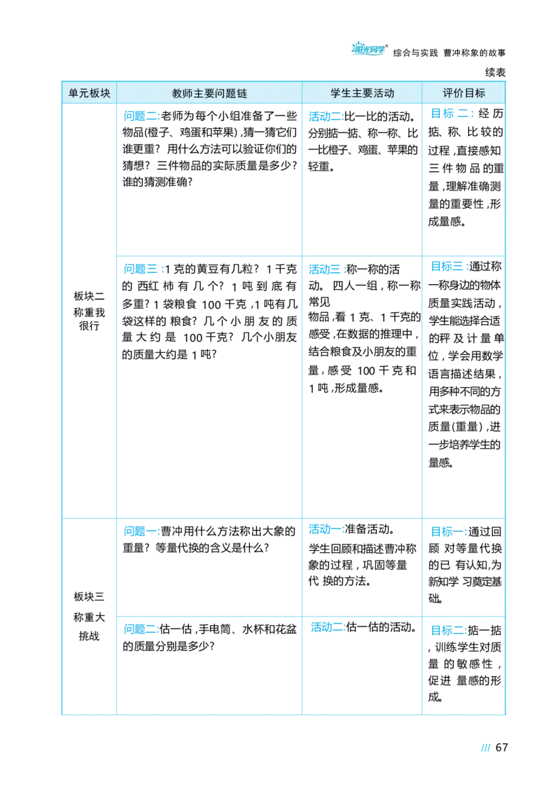 综合与实践曹冲称象的故事_小学数学人教版单独教案（1-6上下册）_《阳光同学教案》1-6上册（25秋）_阳光同学特级教案数学人教3年级上册