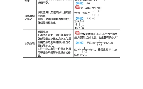 第4单元_小学数学人教版6年级上册_11单元归纳总结_11单元归纳总结