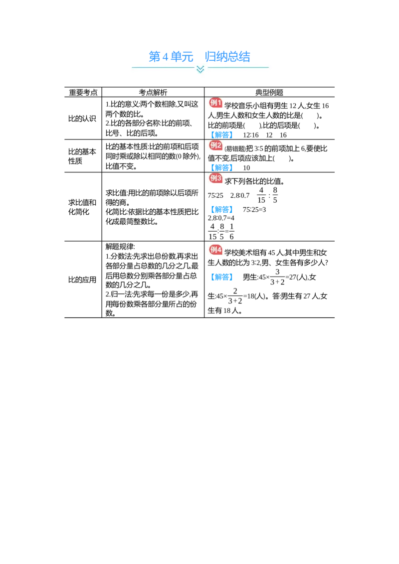 第4单元_小学数学人教版6年级上册_11单元归纳总结_11单元归纳总结