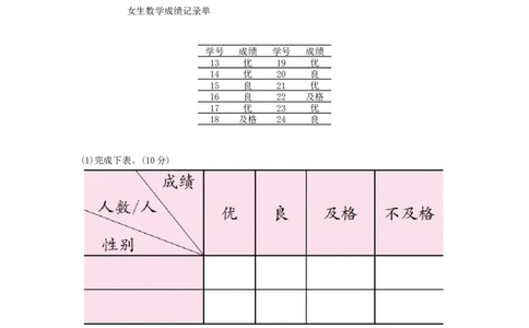 总复习-3统计与概率_小学数学人教版3年级下册_13单项测试卷_13单项测试卷