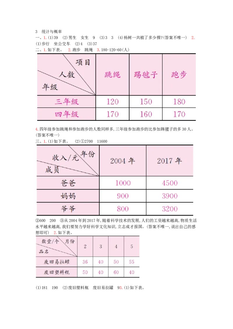 总复习-3统计与概率_小学数学人教版3年级下册_13单项测试卷_13单项测试卷