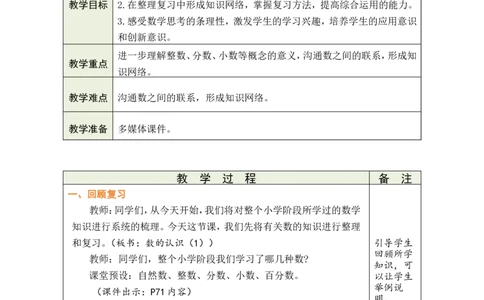 第1课时数的认识（1）_小学数学人教版单独教案（1-6上下册）_《绿卡图书教案》1-6下册（26春）_6年级下册（26春）_6整理和复习