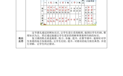 第1课时数的认识（1）_小学数学人教版单独教案（1-6上下册）_《绿卡图书教案》1-6下册（26春）_6年级下册（26春）_6整理和复习