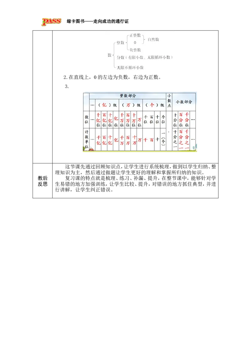 第1课时数的认识（1）_小学数学人教版单独教案（1-6上下册）_《绿卡图书教案》1-6下册（26春）_6年级下册（26春）_6整理和复习