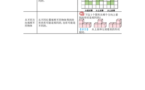 第2单元归纳总结_小学数学人教版4年级下册_11单元归纳总结_11单元归纳总结