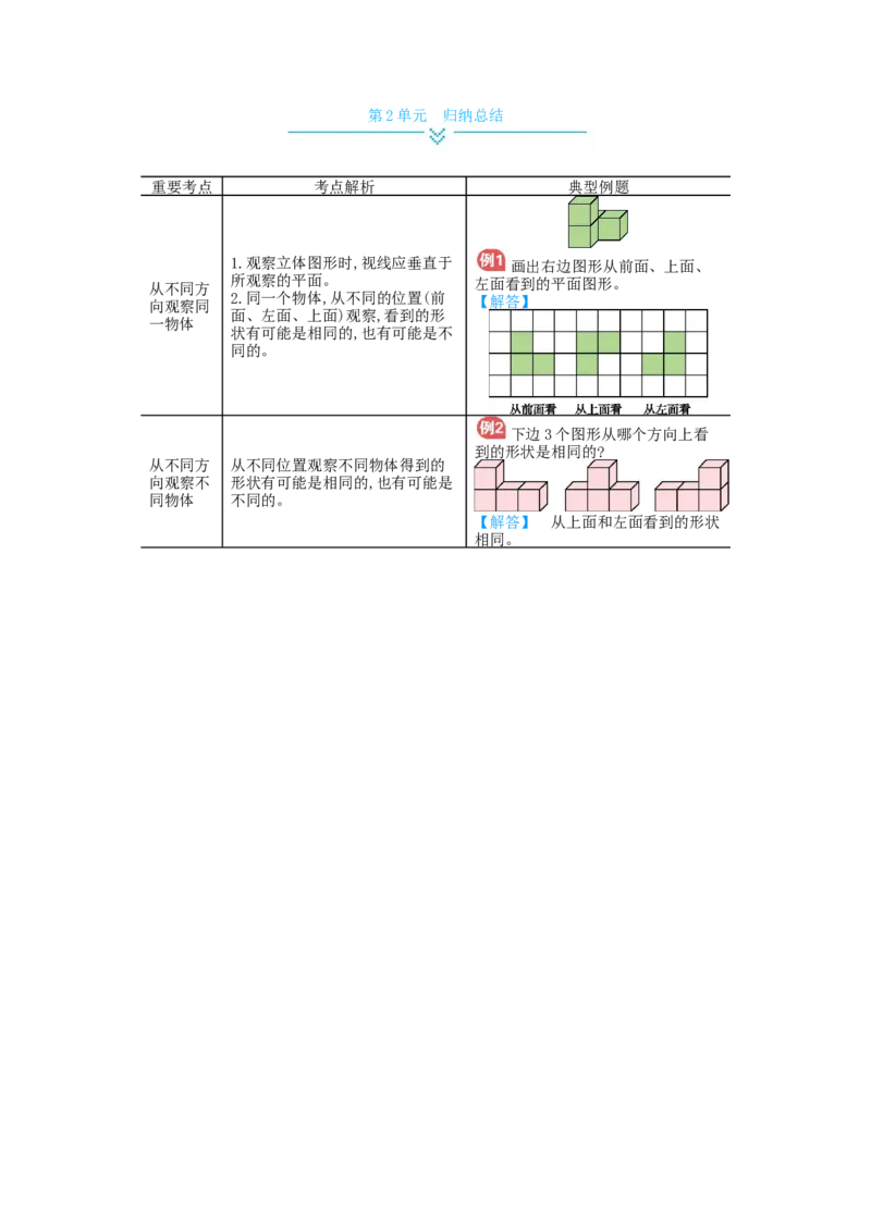 第2单元归纳总结_小学数学人教版4年级下册_11单元归纳总结_11单元归纳总结