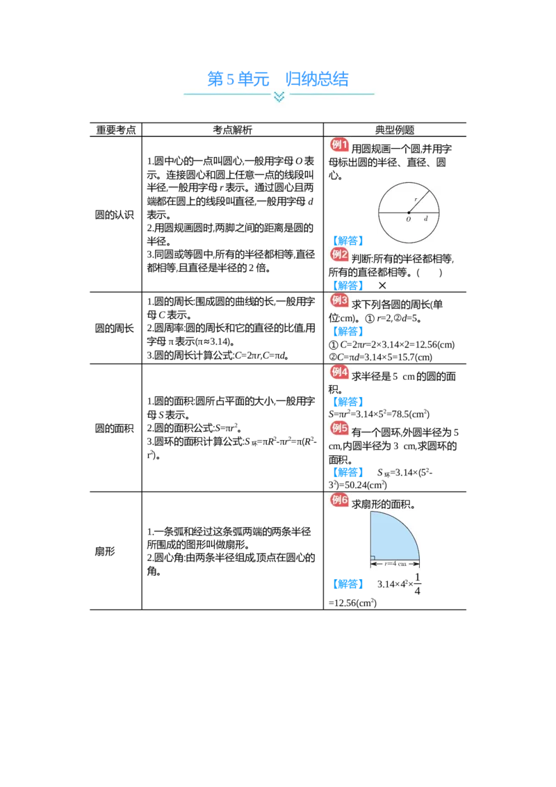 第5单元_小学数学人教版6年级上册_11单元归纳总结_11单元归纳总结