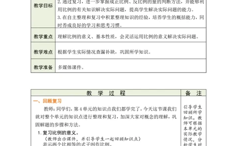 第14课时整理和复习_小学数学人教版单独教案（1-6上下册）_《绿卡图书教案》1-6下册（26春）_6年级下册（26春）_4比例