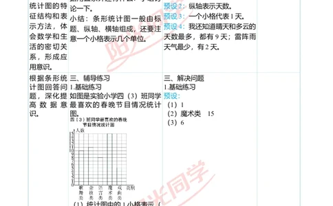 二、教学案例_小学数学人教版单独教案（1-6上下册）_《阳光同学教案》1-6上册（25秋）_阳光同学特级教案数学人教4年级上册_第七单元条形统计图
