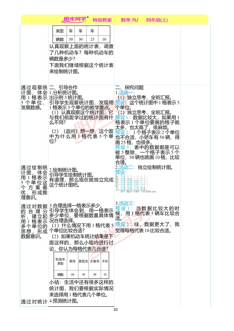 二、教学案例_小学数学人教版单独教案（1-6上下册）_《阳光同学教案》1-6上册（25秋）_阳光同学特级教案数学人教4年级上册_第七单元条形统计图