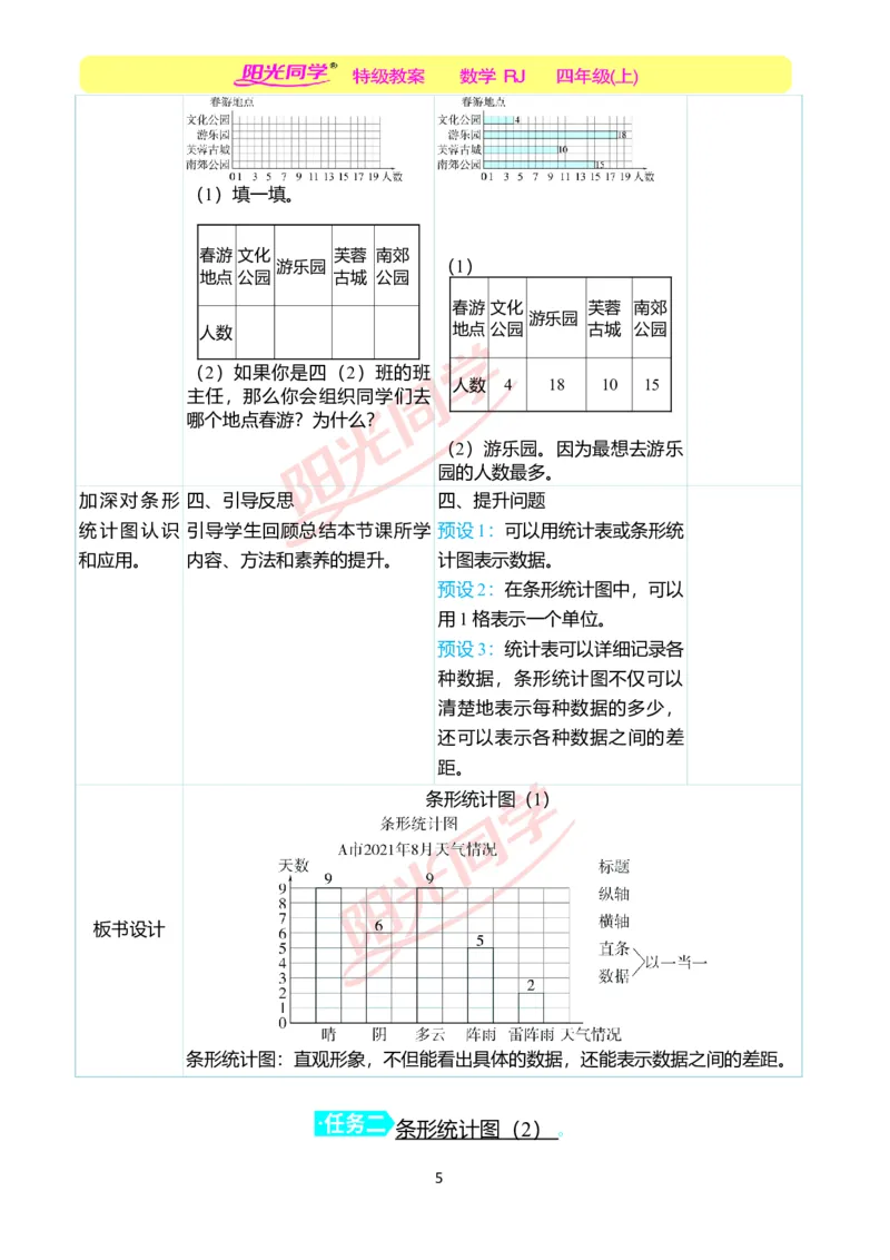 二、教学案例_小学数学人教版单独教案（1-6上下册）_《阳光同学教案》1-6上册（25秋）_阳光同学特级教案数学人教4年级上册_第七单元条形统计图