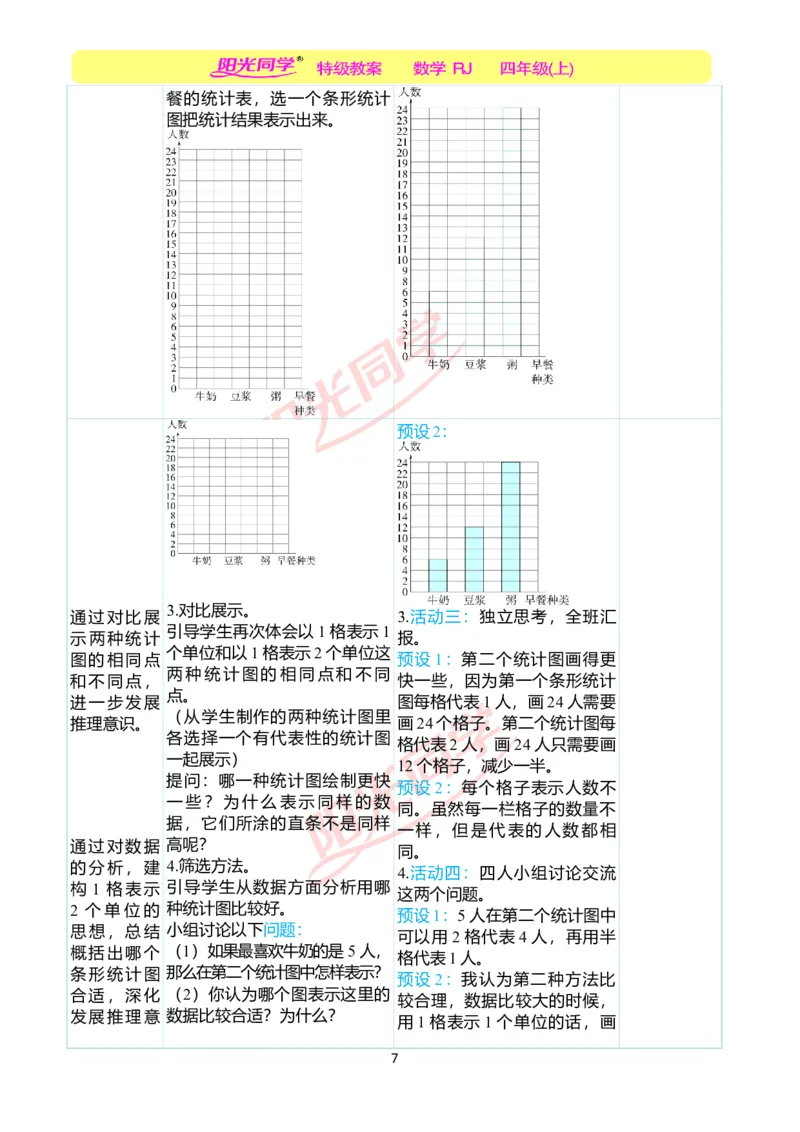 二、教学案例_小学数学人教版单独教案（1-6上下册）_《阳光同学教案》1-6上册（25秋）_阳光同学特级教案数学人教4年级上册_第七单元条形统计图
