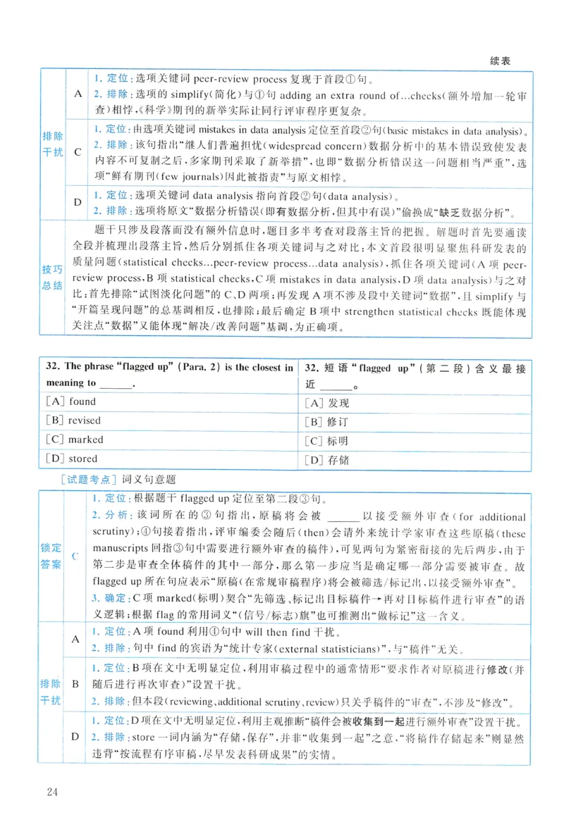 2015年真题解析及复习思路_考研英语真题（英一＋英二）_考研英语真题_考研英语一历年真题_❤️6.黄皮-英语一解析_真题解析及复习思路（2001-2025）