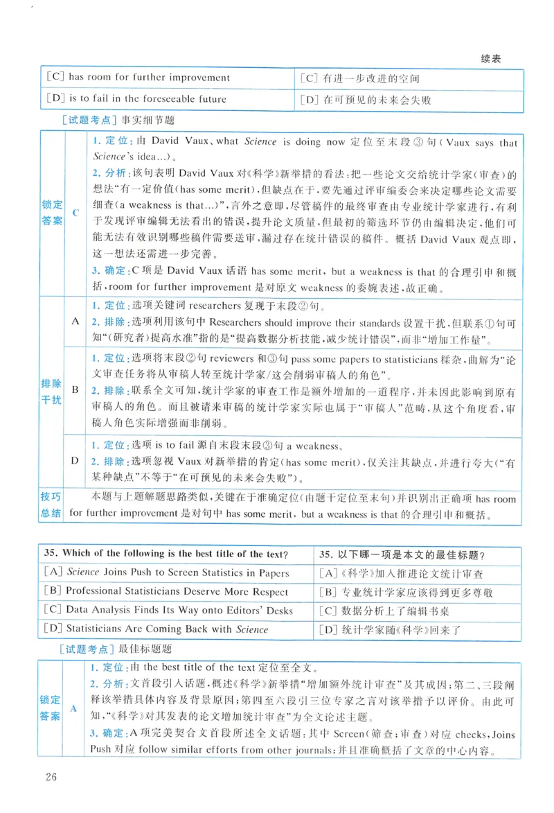 2015年真题解析及复习思路_考研英语真题（英一＋英二）_考研英语真题_考研英语一历年真题_❤️6.黄皮-英语一解析_真题解析及复习思路（2001-2025）