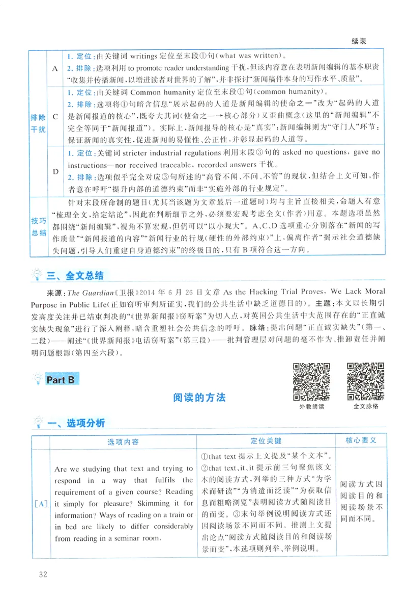 2015年真题解析及复习思路_考研英语真题（英一＋英二）_考研英语真题_考研英语一历年真题_❤️6.黄皮-英语一解析_真题解析及复习思路（2001-2025）