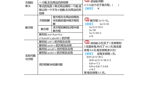 第5单元归纳总结_小学数学人教版5年级上册_11单元归纳总结_11单元归纳总结