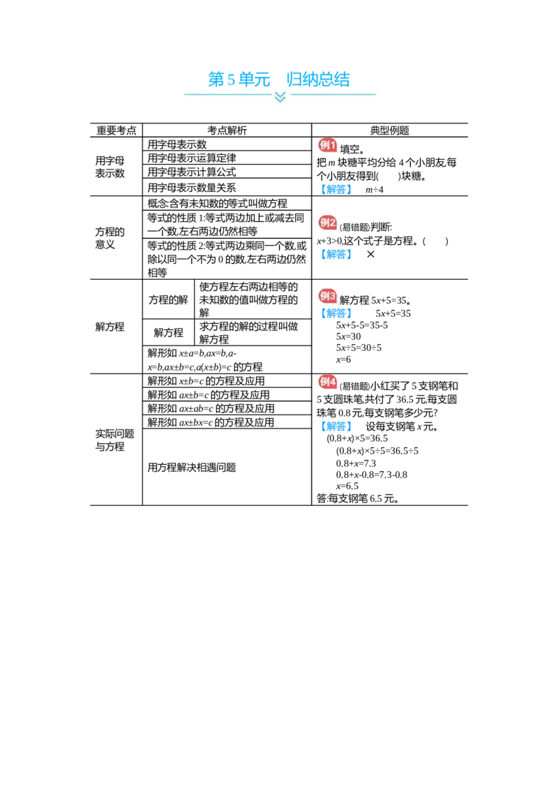 第5单元归纳总结_小学数学人教版5年级上册_11单元归纳总结_11单元归纳总结