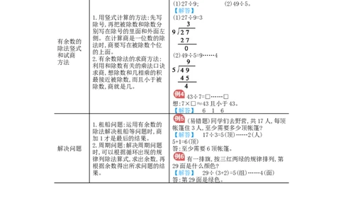 第6单元归纳总结_小学数学人教版2年级下册_10单元归纳总结_10单元归纳总结