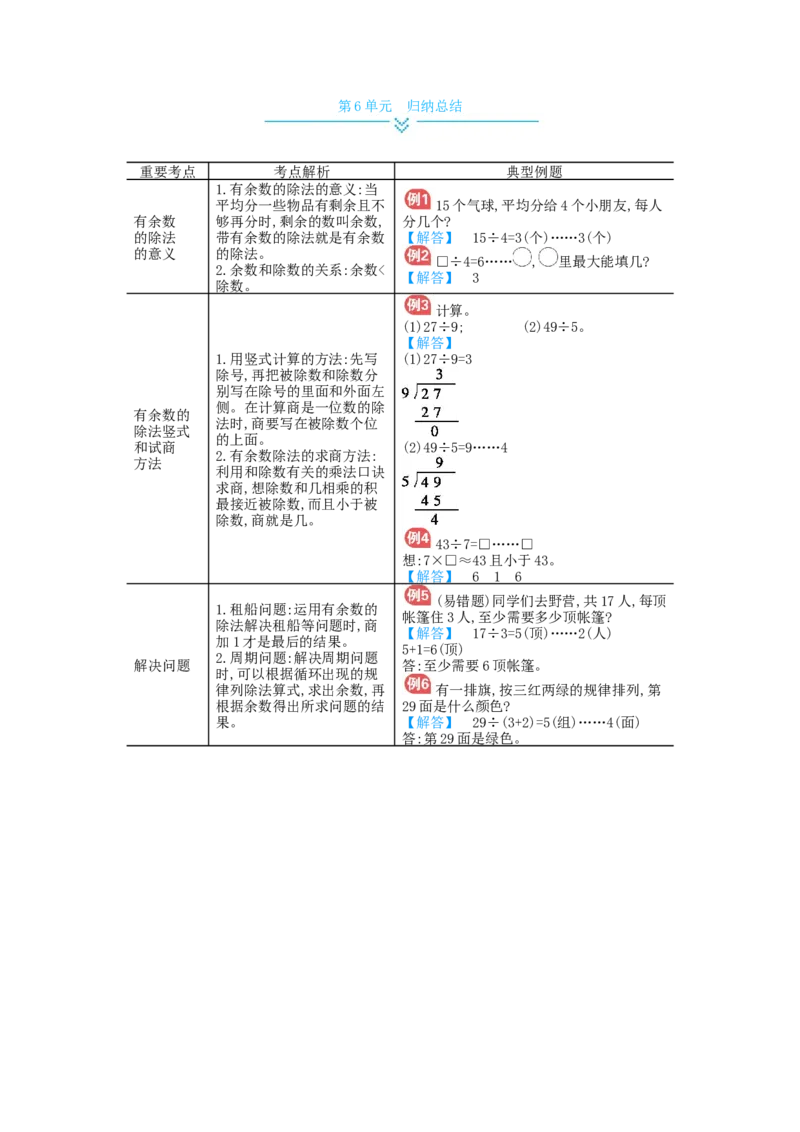 第6单元归纳总结_小学数学人教版2年级下册_10单元归纳总结_10单元归纳总结