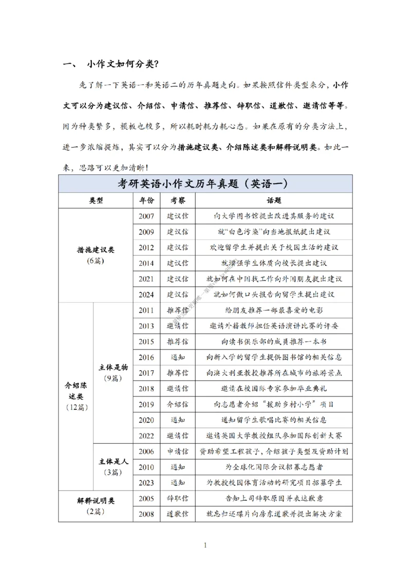 考研英语小作文模板教程_考研英语真题（英一＋英二）_考研英语真题_考研英语一历年真题_25英语-万能作文模板_26年万能作文模板（持续更新...）_25Zachary的英语视界作文模板_英语二