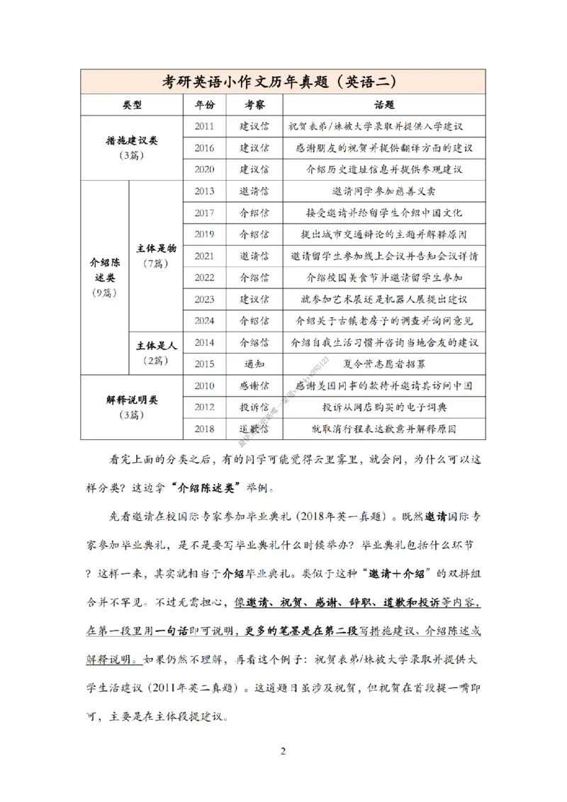 考研英语小作文模板教程_考研英语真题（英一＋英二）_考研英语真题_考研英语一历年真题_25英语-万能作文模板_26年万能作文模板（持续更新...）_25Zachary的英语视界作文模板_英语二