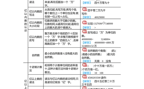 第1单元归纳总结_小学数学人教版4年级上册_11单元归纳总结_11单元归纳总结