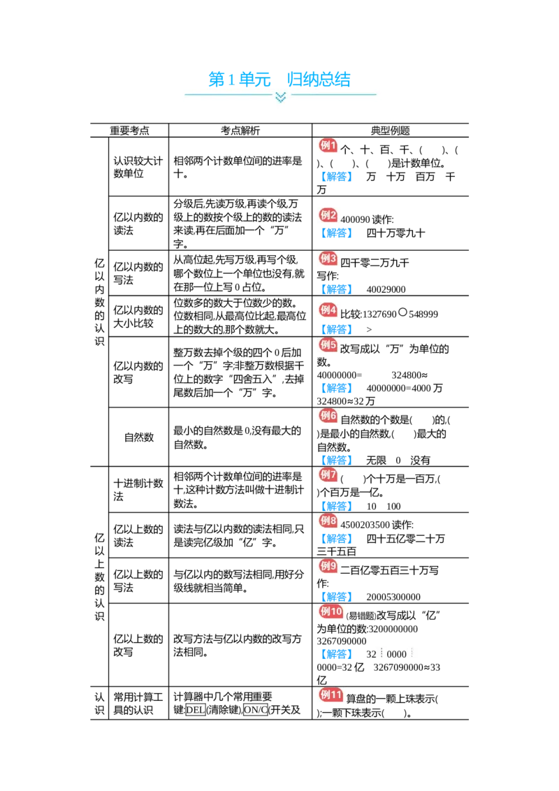 第1单元归纳总结_小学数学人教版4年级上册_11单元归纳总结_11单元归纳总结