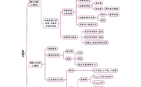 总复习_小学数学人教版5年级下册_1课时详案_1课时详案