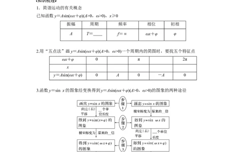 第4章　&sect;4.6　函数y＝Asin(&omega;x＋&phi;)_新高考复习资料_2024年新高考资料_一轮复习资料_完2024数学步步高大一轮复习（课件+讲义）_2024年高考数学一轮复习讲义（新高考版）_大一轮复习讲义