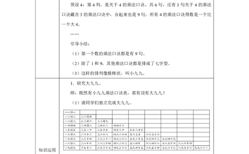 36整理和复习（表内乘法）_整理和复习（表内乘法）_教学设计_小学数学人教版单独教案（1-6上下册）_《智慧教育教案》1-6上下册（25秋）_1-6上册_2年级上册（教案）2025秋新教材_第5单元
