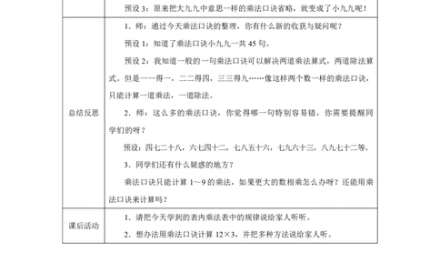 36整理和复习（表内乘法）_整理和复习（表内乘法）_教学设计_小学数学人教版单独教案（1-6上下册）_《智慧教育教案》1-6上下册（25秋）_1-6上册_2年级上册（教案）2025秋新教材_第5单元