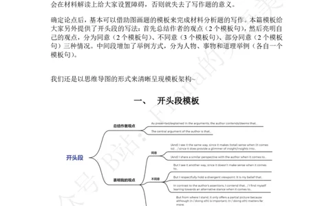 24考研材料作文模板及范文_考研英语真题（英一＋英二）_考研英语真题_考研英语一历年真题_25英语-万能作文模板_26年万能作文模板（持续更新...）_Fiona作文_英语一