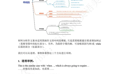 24考研材料作文模板及范文_考研英语真题（英一＋英二）_考研英语真题_考研英语一历年真题_25英语-万能作文模板_26年万能作文模板（持续更新...）_Fiona作文_英语一