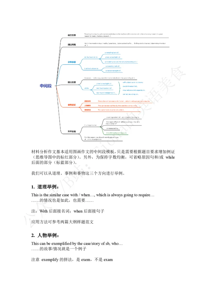 24考研材料作文模板及范文_考研英语真题（英一＋英二）_考研英语真题_考研英语一历年真题_25英语-万能作文模板_26年万能作文模板（持续更新...）_Fiona作文_英语一