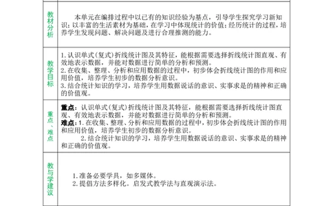 单元备课_小学数学人教版单独教案（1-6上下册）_《绿卡图书教案》1-6下册（26春）_5年级下册（26春）_第7单元