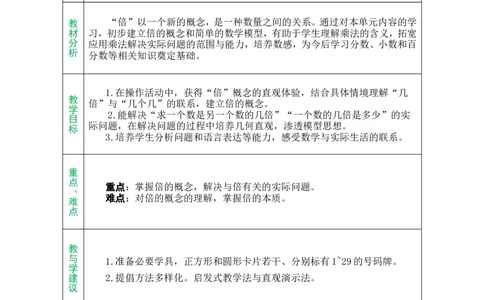 单元备课_小学数学人教版单独教案（1-6上下册）_《绿卡图书教案》1-6下册（26春）_2年级下册（26春）_二数量间的乘除关系