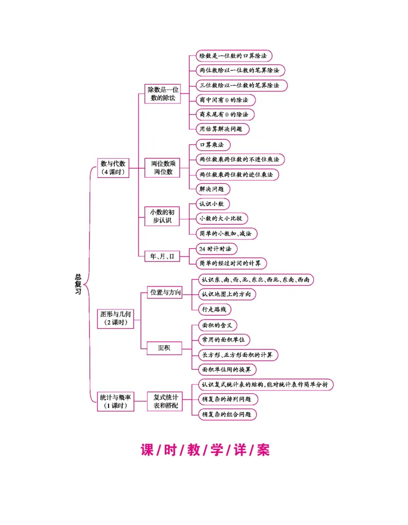 总复习_小学数学人教版3年级下册_1课时详案_1课时详案